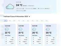 Prakiraan Cuaca Kabupaten Bojonegoro, Jumat, 14 November 2025