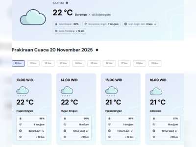 Prakiraan Cuaca Kabupaten Bojonegoro, Kamis, 20 November 2025