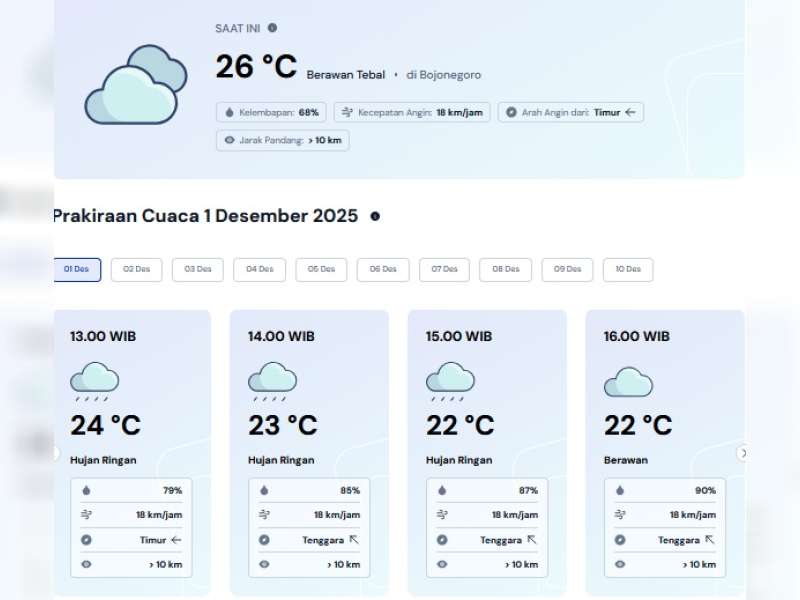 Prakiraan Cuaca Kabupaten Bojonegoro, Senin, 01 Desember 2025