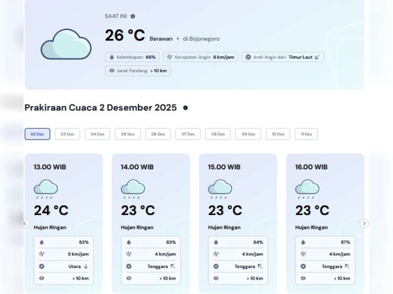 Prakiraan Cuaca Kabupaten Bojonegoro, Selasa, 02 Desember 2025