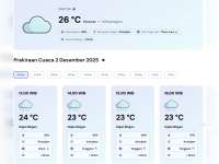 Prakiraan Cuaca Kabupaten Bojonegoro, Selasa, 02 Desember 2025