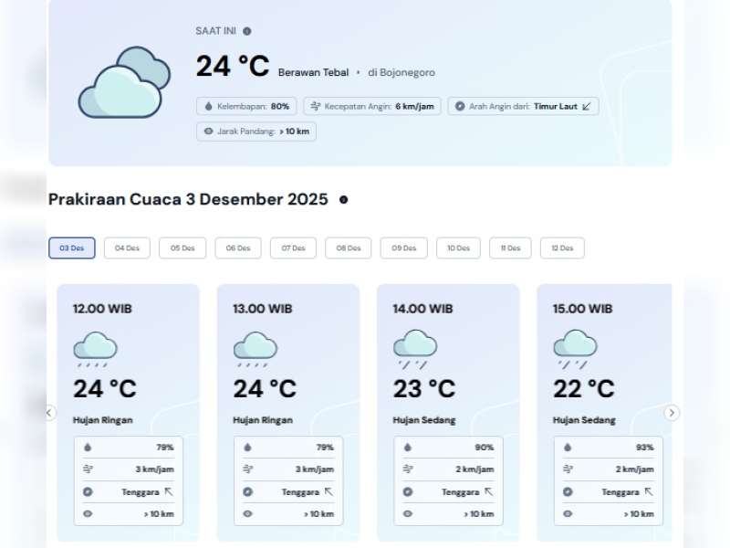 Prakiraan Cuaca Kabupaten Bojonegoro, Rabu, 03 Desember 2025