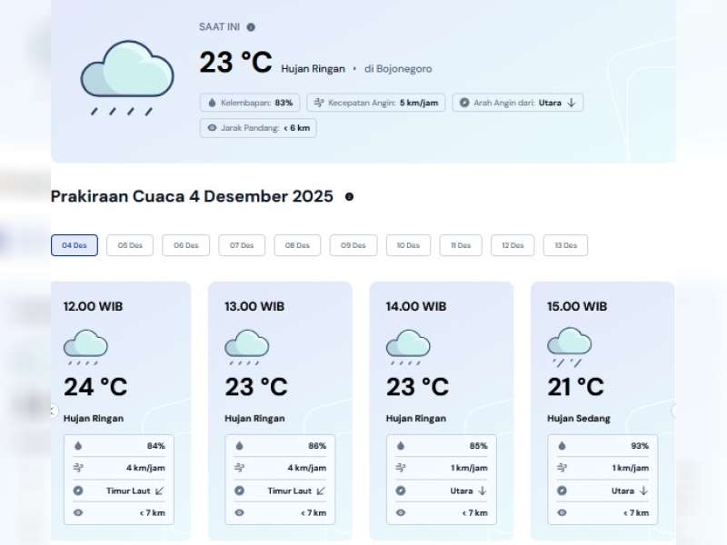 Prakiraan Cuaca Kabupaten Bojonegoro, Kamis, 04 Desember 2025