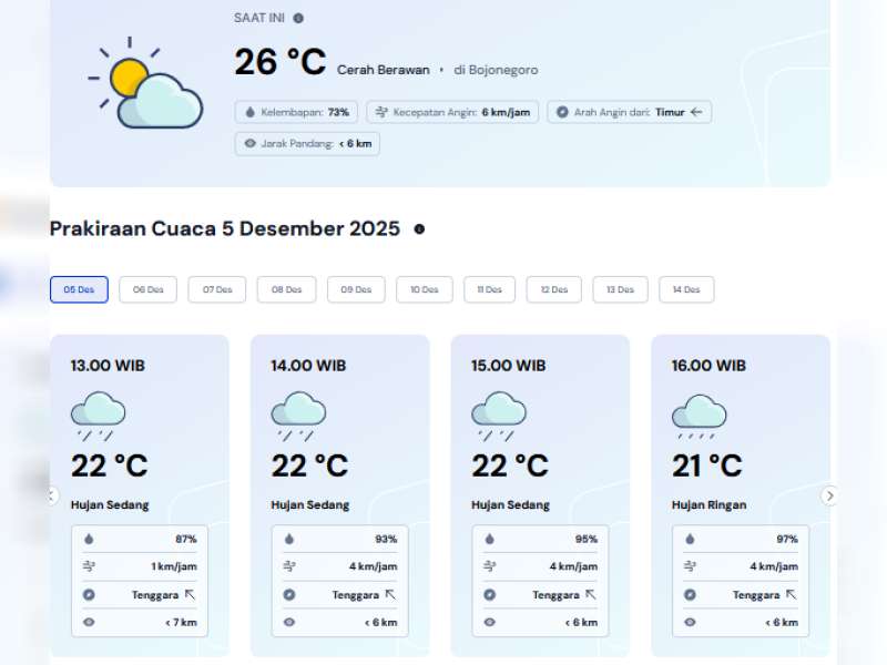 Prakiraan Cuaca Kabupaten Bojonegoro, Jumat, 05 Desember 2025