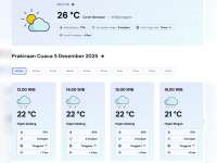Prakiraan Cuaca Kabupaten Bojonegoro, Jumat, 05 Desember 2025