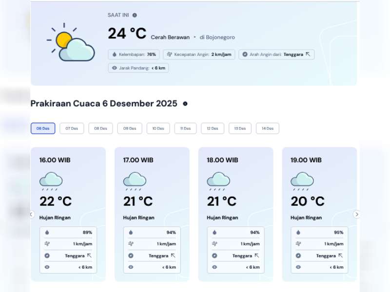 Prakiraan Cuaca Kabupaten Bojonegoro, Sabtu, 06 Desember 2025