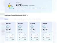 Prakiraan Cuaca Kabupaten Bojonegoro, Sabtu, 06 Desember 2025