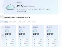 Prakiraan Cuaca Kabupaten Bojonegoro, Senin, 08 Desember 2025