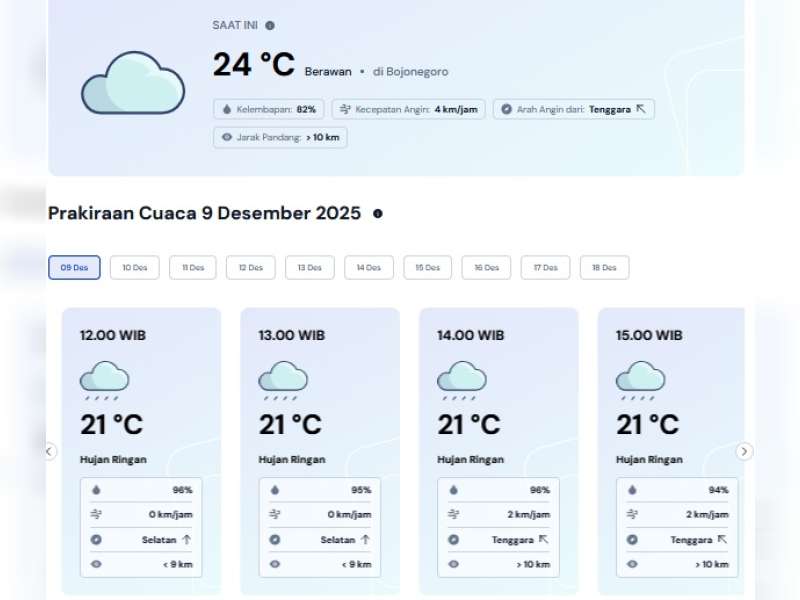 Prakiraan Cuaca Kabupaten Bojonegoro, Selasa, 09 Desember 2025