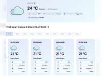 Prakiraan Cuaca Kabupaten Bojonegoro, Selasa, 09 Desember 2025