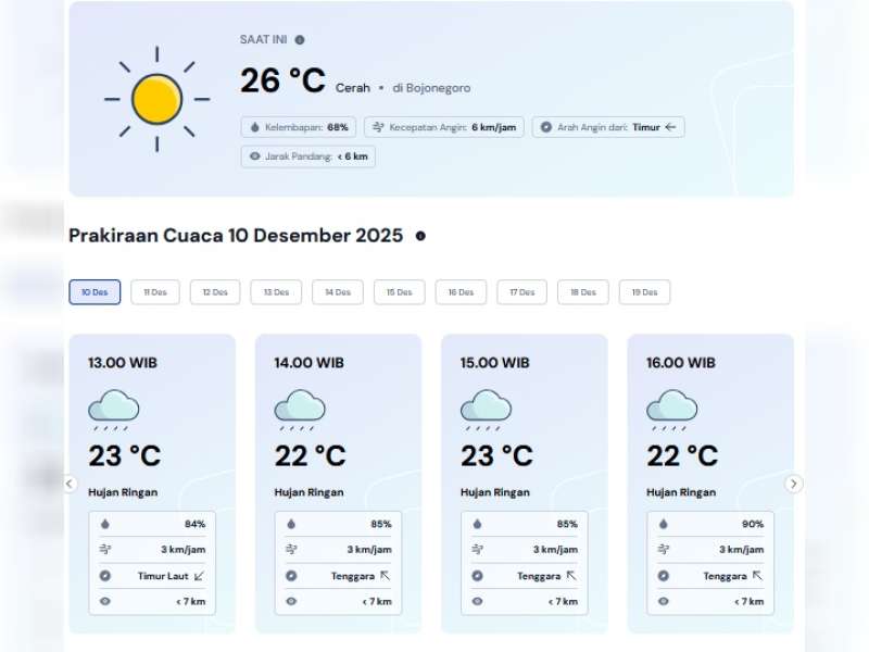 Prakiraan Cuaca Kabupaten Bojonegoro, Rabu, 10 Desember 2025