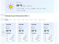 Prakiraan Cuaca Kabupaten Bojonegoro, Rabu, 10 Desember 2025