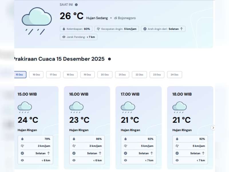 Prakiraan Cuaca Kabupaten Bojonegoro. Senin, 15 Desember 2025