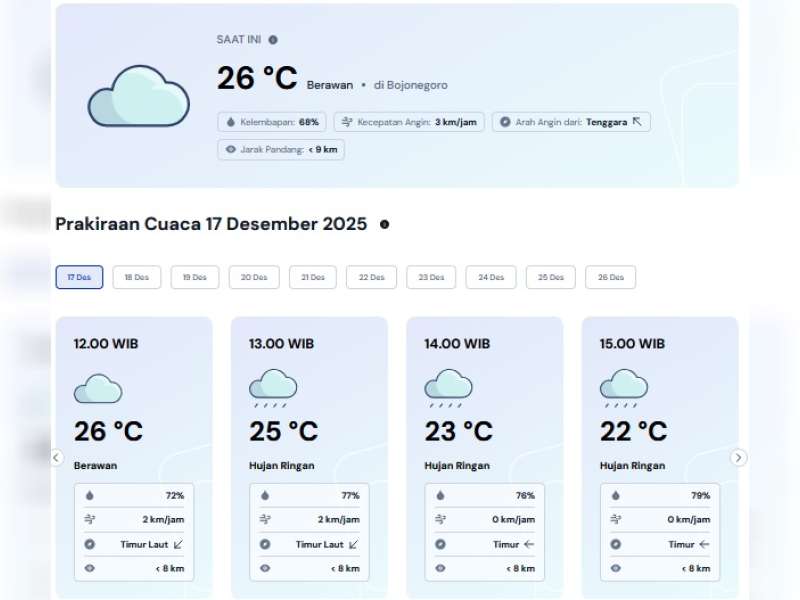 Prakiraan Cuaca Kabupaten Bojonegoro. Rabu, 17 Desember 2025