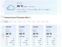 Prakiraan Cuaca Kabupaten Bojonegoro. Rabu, 17 Desember 2025