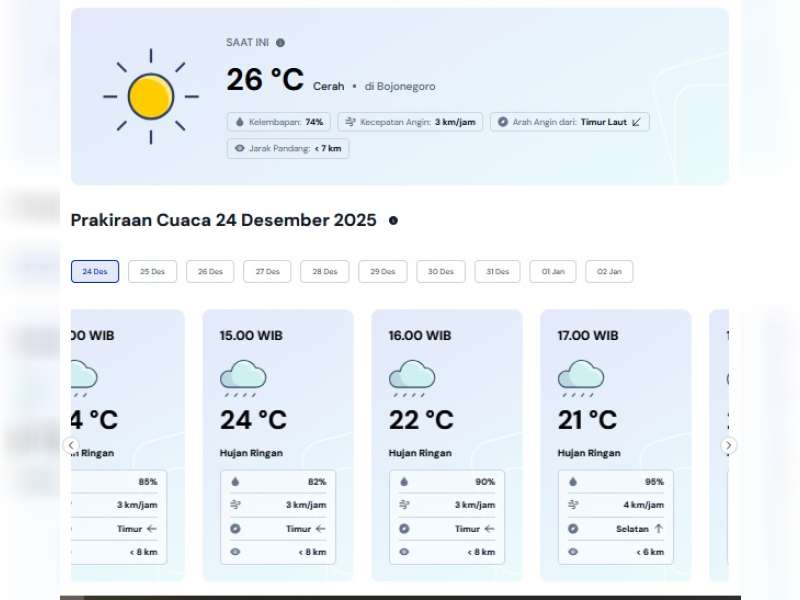 Prakiraan Cuaca Kabupaten Bojonegoro. Rabu, 24 Desember 2025
