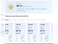 Prakiraan Cuaca Kabupaten Bojonegoro. Rabu, 24 Desember 2025