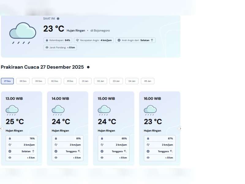 Prakiraan Cuaca Kabupaten Bojonegoro. Sabtu, 27 Desember 2025