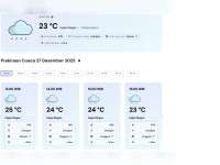 Prakiraan Cuaca Kabupaten Bojonegoro. Sabtu, 27 Desember 2025