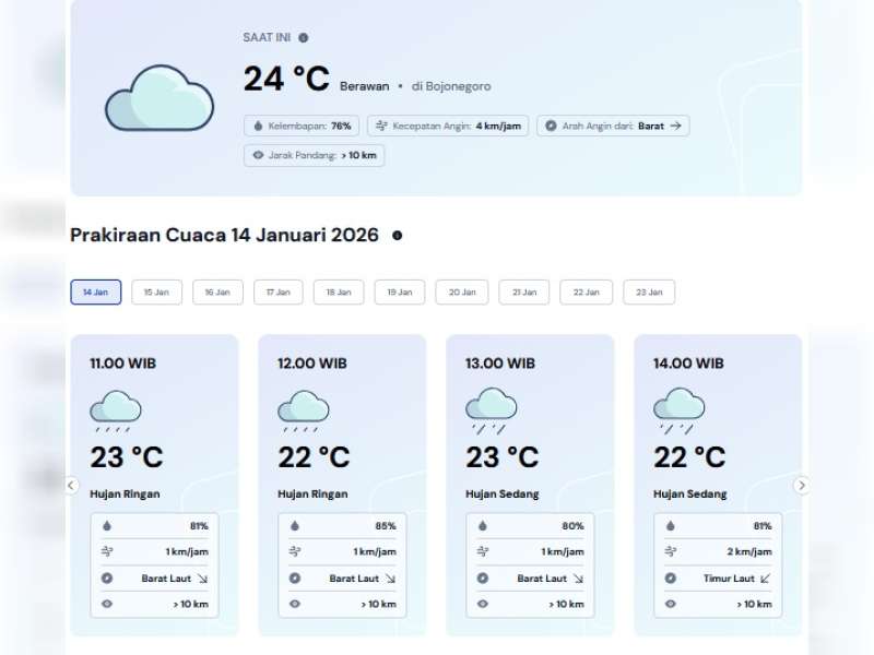 Prakiraan Cuaca Kabupaten Bojonegoro, Rabu, 14 Januari 2026