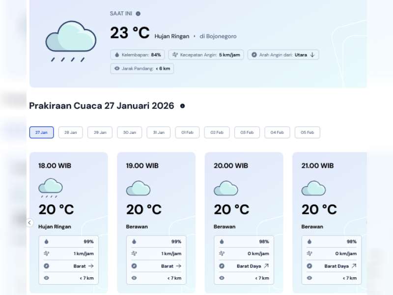 Prakiraan Cuaca Kabupaten Bojonegoro, Selasa, 27 Januari 2026
