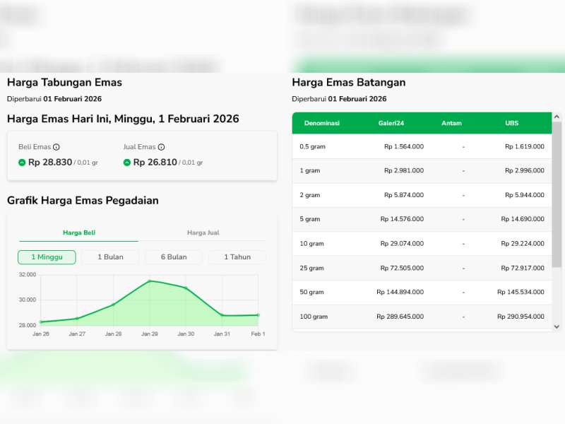 Harga emas Antam di Pegadaian hari ini Minggu 1 Februari 2026