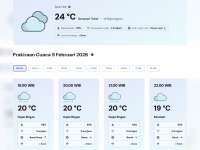 Perkiraan Cuaca Senin, 09 Februari 2026