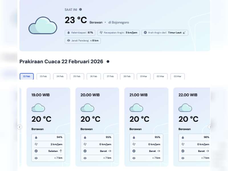 Perkiraan Cuaca Minggu, 22 Februari 2026