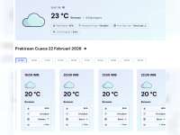 Perkiraan Cuaca Minggu, 22 Februari 2026