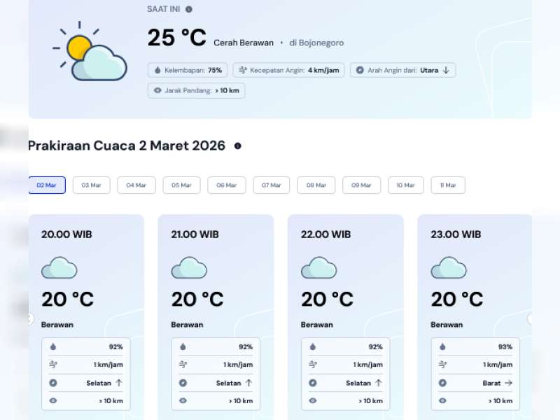 Perkiraan Cuaca Senin, 02 Maret 2026