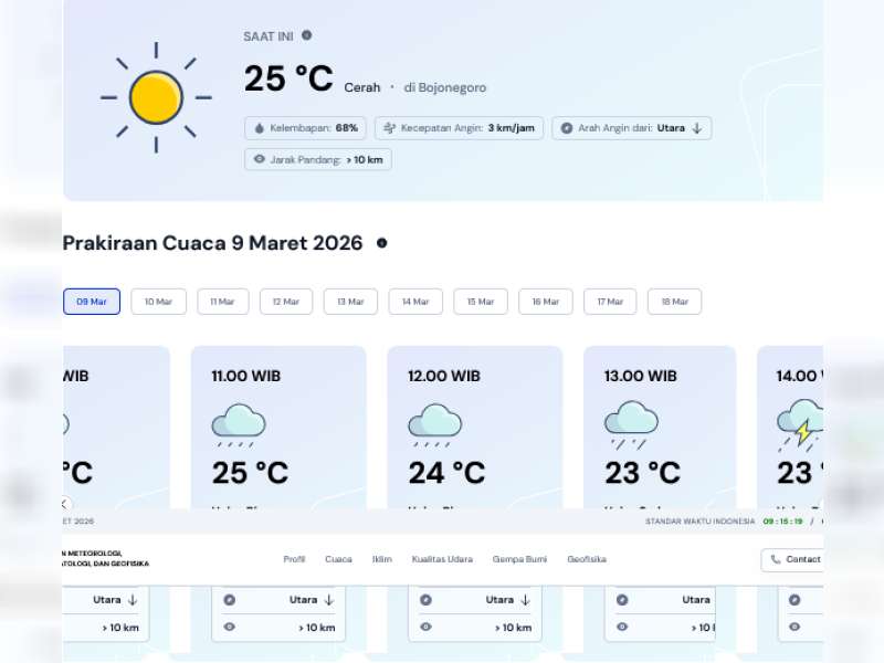Perkiraan Cuaca Senin, 09 Maret 2026