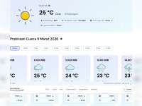 Perkiraan Cuaca Senin, 09 Maret 2026