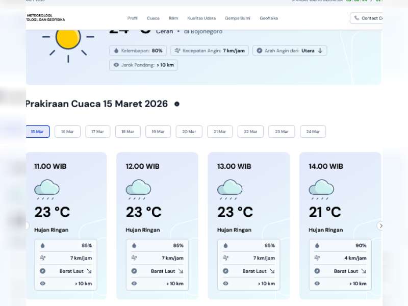 Perkiraan Cuaca Minggu, 15 Maret 2026