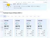 Perkiraan Cuaca Minggu, 15 Maret 2026