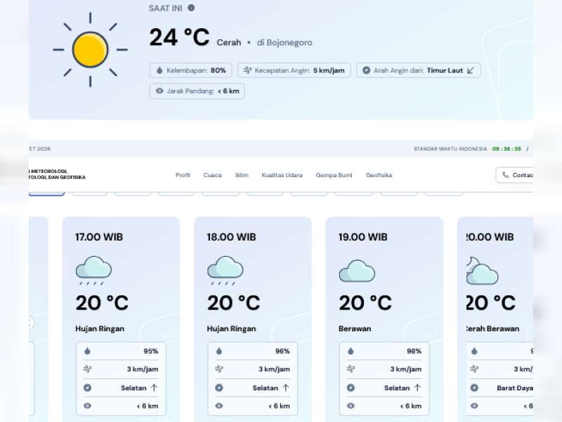 Perkiraan Cuaca Tanggal 16 Maret 2026