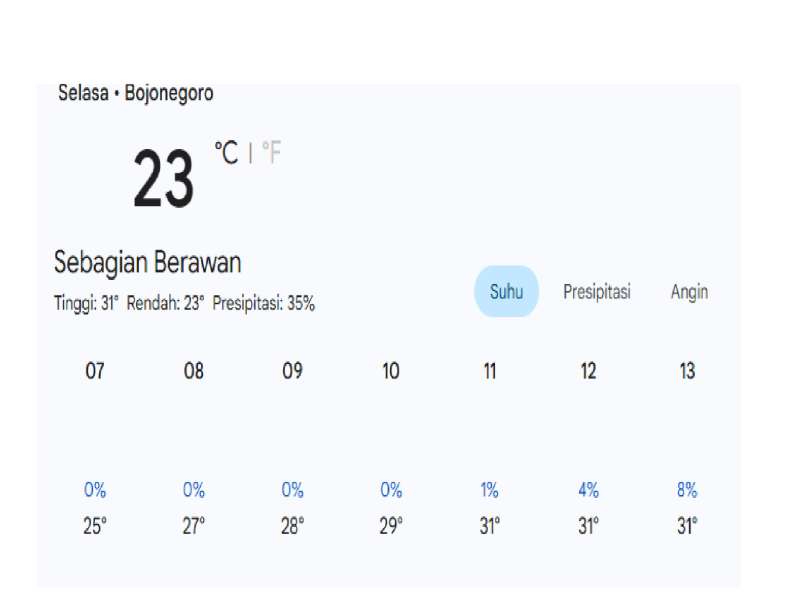 Prediksi Cuaca Hari Ini di Bojonegoro