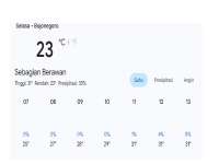 Prediksi Cuaca Hari Ini di Bojonegoro
