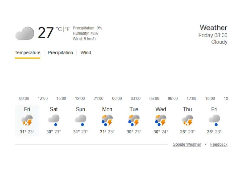 Prakiraan Cuaca Bojonegoro 20 Maret 2026: Cerah Berawan dengan Potensi Hujan Ringan di Sore Hari