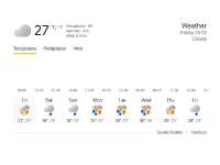 Prakiraan Cuaca Bojonegoro 20 Maret 2026: Cerah Berawan dengan Potensi Hujan Ringan di Sore Hari