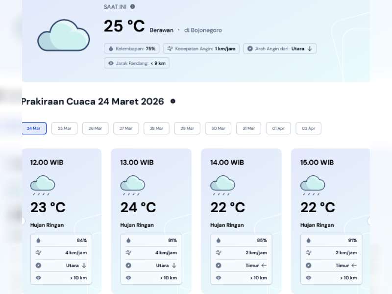 Perkiraan Cuaca Selasa, 24 Maret 2026