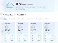 Perkiraan Cuaca Selasa, 24 Maret 2026