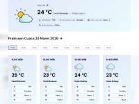 Perkiraan Cuaca  25 Maret 2026