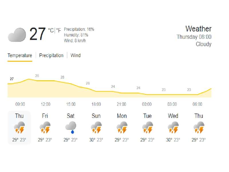 Perkiraan Cuaca 26 Maret 2026 di Bojonegoro