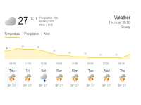 Perkiraan Cuaca 26 Maret 2026 di Bojonegoro