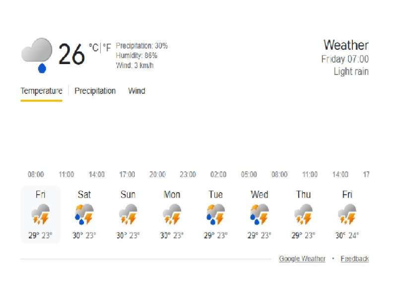 Perkiraan Cuaca Bojonegoro Hari Ini