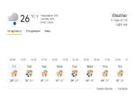 Perkiraan Cuaca Bojonegoro Hari Ini