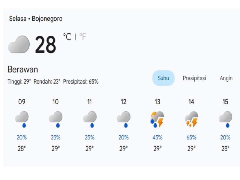 Prakiraan Cuaca 31 Maret 2026 di Bojonegoro