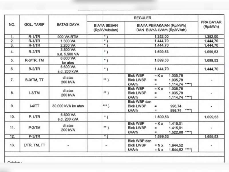 Ini Tarif Listrik per 1 April 2026 untuk Semua Golongan