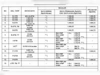 Ini Tarif Listrik per 1 April 2026 untuk Semua Golongan