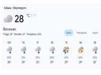 Prakiraan Cuaca di Bojonegoro 01 April 2026